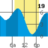 Tide chart for Mad River Slough, California on 2024/03/19