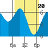 Tide chart for Mad River Slough, California on 2024/03/20