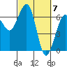 Tide chart for Mad River Slough, California on 2024/03/7