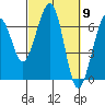 Tide chart for Mad River Slough, California on 2024/03/9