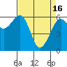 Tide chart for Mad River Slough, California on 2024/04/16