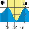 Tide chart for Mad River Slough, California on 2024/05/15