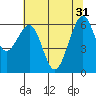 Tide chart for Mad River Slough, California on 2024/05/31