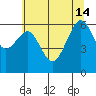 Tide chart for Mad River Slough, California on 2024/06/14