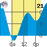 Tide chart for Mad River Slough, California on 2024/06/21