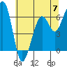 Tide chart for Mad River Slough, California on 2024/06/7