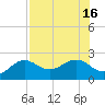 Tide chart for Madeira Beach Causeway, Florida on 2025/07/16