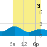Tide chart for Madeira Beach Causeway, Florida on 2025/07/3