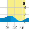 Tide chart for Madeira Beach Causeway, Florida on 2025/07/5