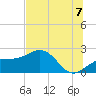 Tide chart for Madeira Beach Causeway, Florida on 2025/07/7