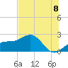 Tide chart for Madeira Beach Causeway, Florida on 2025/07/8