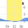 Tide chart for Magens Bay, St. Thomas Island, Pacific Islands on 2023/05/6