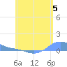 Tide chart for Magens Bay, St. Thomas Island, Pacific Islands on 2024/06/5
