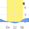 Tide chart for Magens Bay, St. Thomas Island, Pacific Islands on 2024/06/6