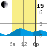 Tide chart for Mahukona, Hawaii Island, Hawaii on 2021/08/15