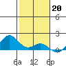 Tide chart for Mahukona, Hawaii Island, Hawaii on 2023/01/20