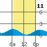 Tide chart for Mahukona, Hawaii Island, Hawaii on 2023/02/11