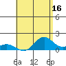 Tide chart for Mahukona, Hawaii Island, Hawaii on 2023/07/16