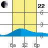 Tide chart for Mahukona, Hawaii Island, Hawaii on 2023/09/22