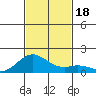 Tide chart for Mahukona, Hawaii Island, Hawaii on 2023/11/18