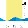 Tide chart for Mahukona, Hawaii Island, Hawaii on 2024/06/16