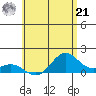 Tide chart for Mahukona, Hawaii Island, Hawaii on 2024/06/21