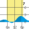 Tide chart for Mahukona, Hawaii Island, Hawaii on 2024/06/7