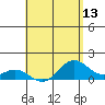 Tide chart for Mahukona, Hawaii on 2025/05/13