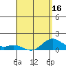 Tide chart for Mahukona, Hawaii on 2025/05/16
