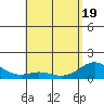 Tide chart for Mahukona, Hawaii on 2025/05/19