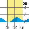 Tide chart for Mahukona, Hawaii on 2025/05/23