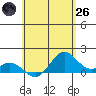 Tide chart for Mahukona, Hawaii on 2025/05/26