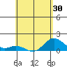 Tide chart for Mahukona, Hawaii on 2025/05/30
