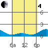 Tide chart for Mahukona, Hawaii on 2025/05/4