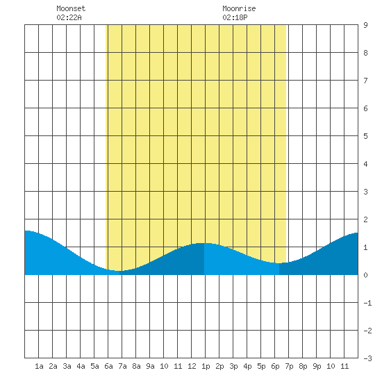 Tide chart for Mahukona on 2025/05/06