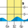 Tide chart for Mahukona, Hawaii on 2025/05/9