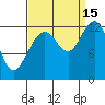 Tide chart for Bartlett Cove, Glacier Bay, Alaska on 2021/09/15