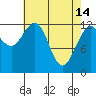 Tide chart for Bartlett Cove, Glacier Bay, Alaska on 2023/04/14