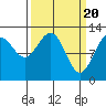 Tide chart for Bartlett Cove, Glacier Bay, Alaska on 2024/03/20
