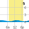 Tide chart for Main Key, Barnes Sound, Florida on 2021/10/5