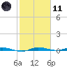 Tide chart for Main Key, Barnes Sound, Florida on 2024/01/11
