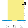 Tide chart for Main Key, Barnes Sound, Florida on 2025/07/15