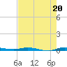 Tide chart for Main Key, Barnes Sound, Florida on 2025/07/20
