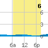 Tide chart for Main Key, Barnes Sound, Florida on 2025/07/6