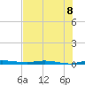 Tide chart for Main Key, Barnes Sound, Florida on 2025/07/8