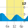 Tide chart for Main Marsh Thorofare, New Jersey on 2024/06/12