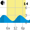 Tide chart for Main Marsh Thorofare, New Jersey on 2024/06/14