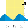 Tide chart for Main Marsh Thorofare, New Jersey on 2024/06/15