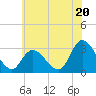 Tide chart for Main Marsh Thorofare, New Jersey on 2024/06/20