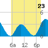 Tide chart for Main Marsh Thorofare, New Jersey on 2024/06/23